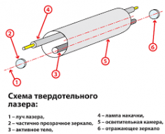 Как поменять лазер в дисководе